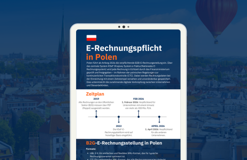 Resource Resizing (50)