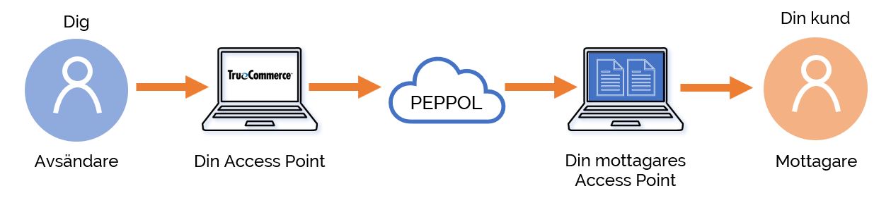 PEPPOL_Image_Flow.JPG 