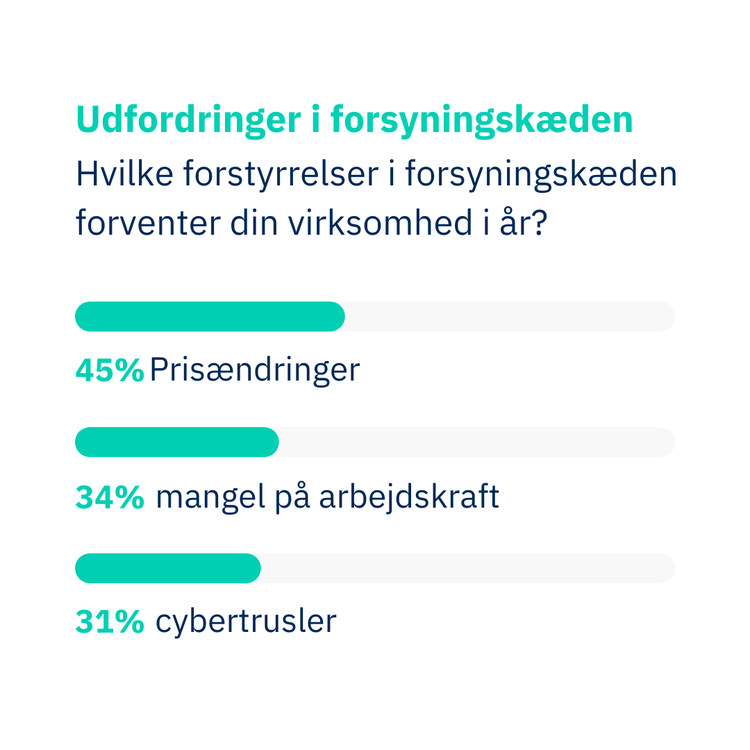 DK graph 2