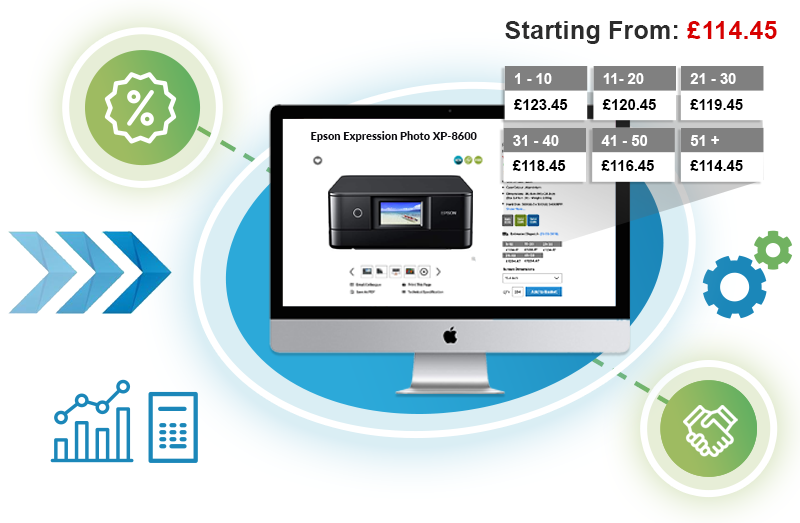 B2B Market Place Platform in 2023  How to find out, Printer paper