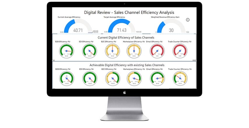 Digital-Strategy-Review