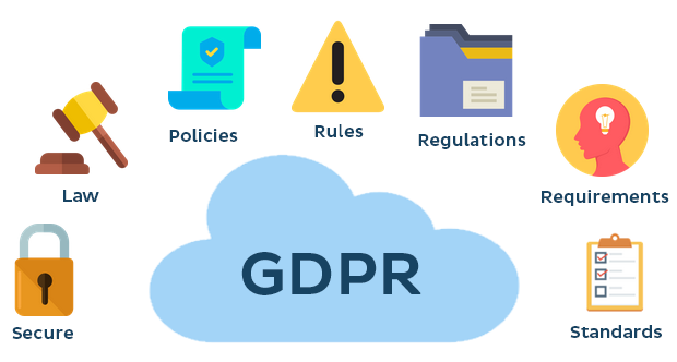 GDPR