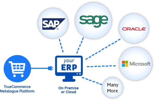 B2B eCommerce ERP Integration