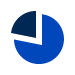 ERP Pages Icons_Data Visibility
