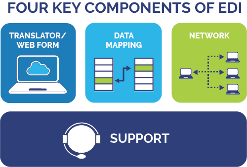 4-key-EDI-components