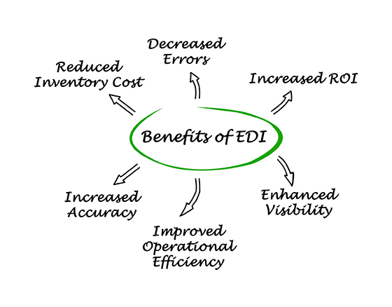 Benefits-of-EDI-560