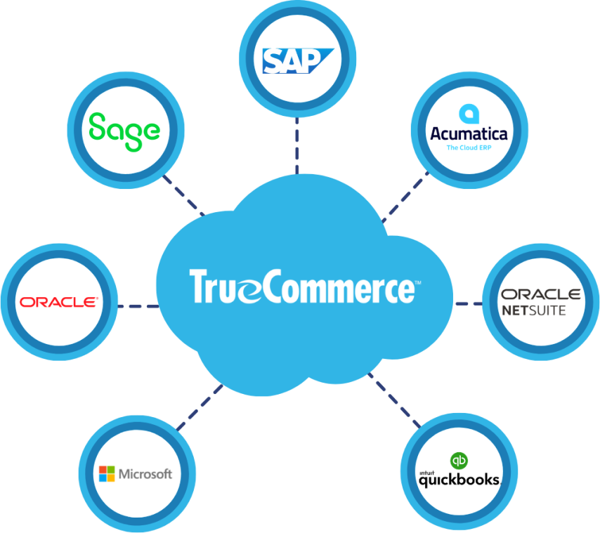 SAP ERP Integration & Automation - TrueCommerce
