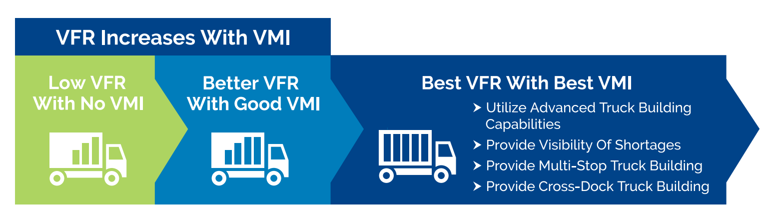 Chart of How VMI Impacts Vehicle Fill Rates