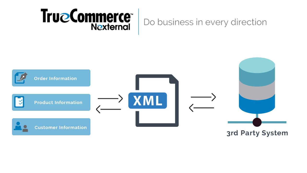 XML-Tools
