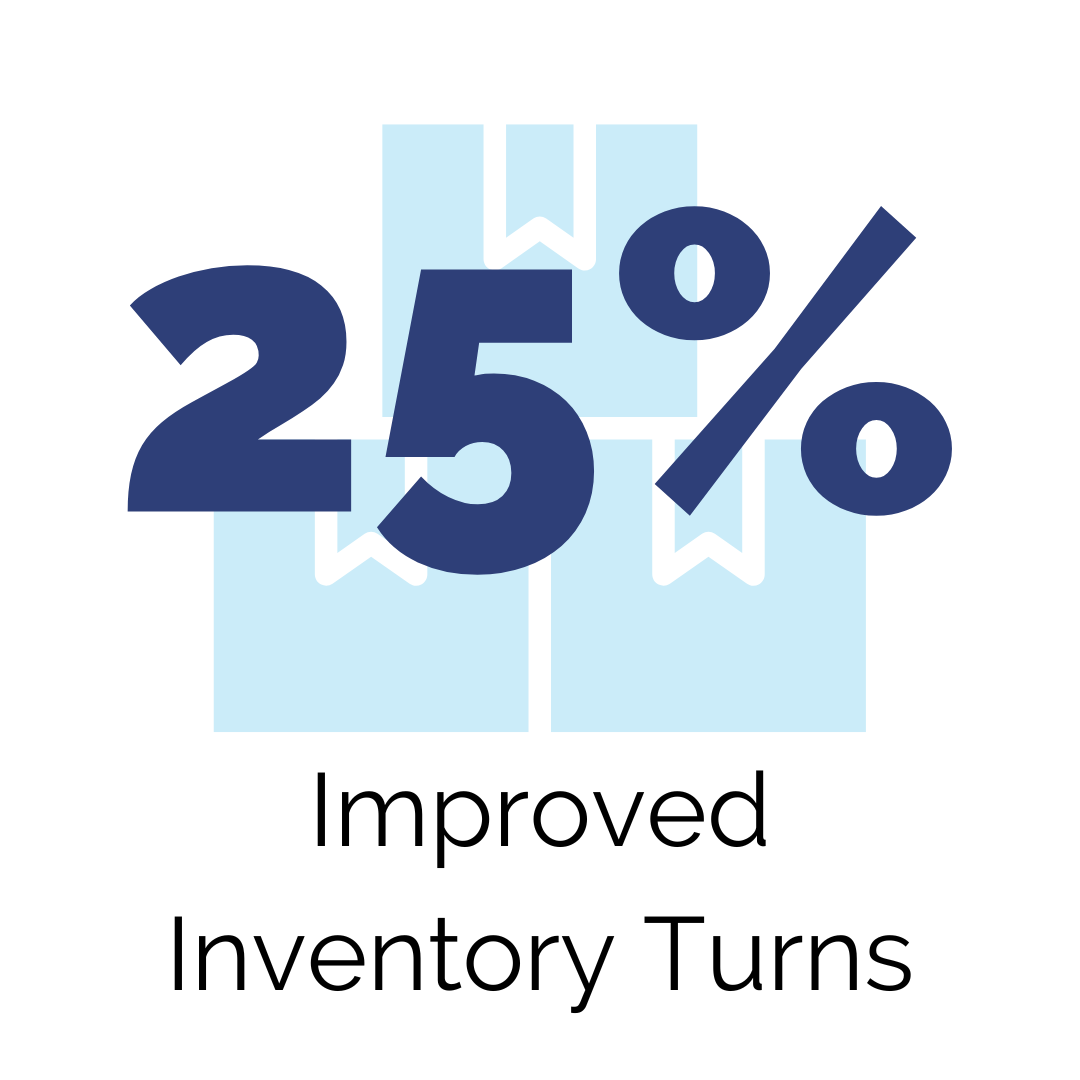 25% improvement in inventory turns