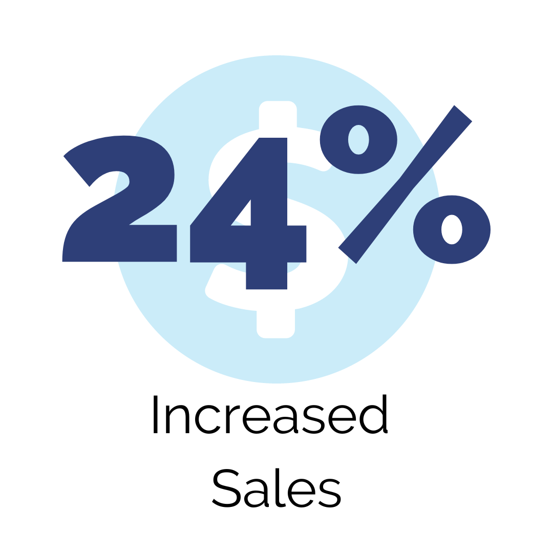 24% increase in sales