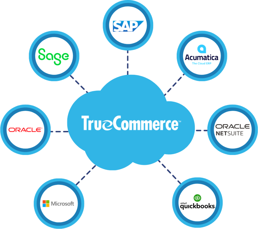 Business System Integrations