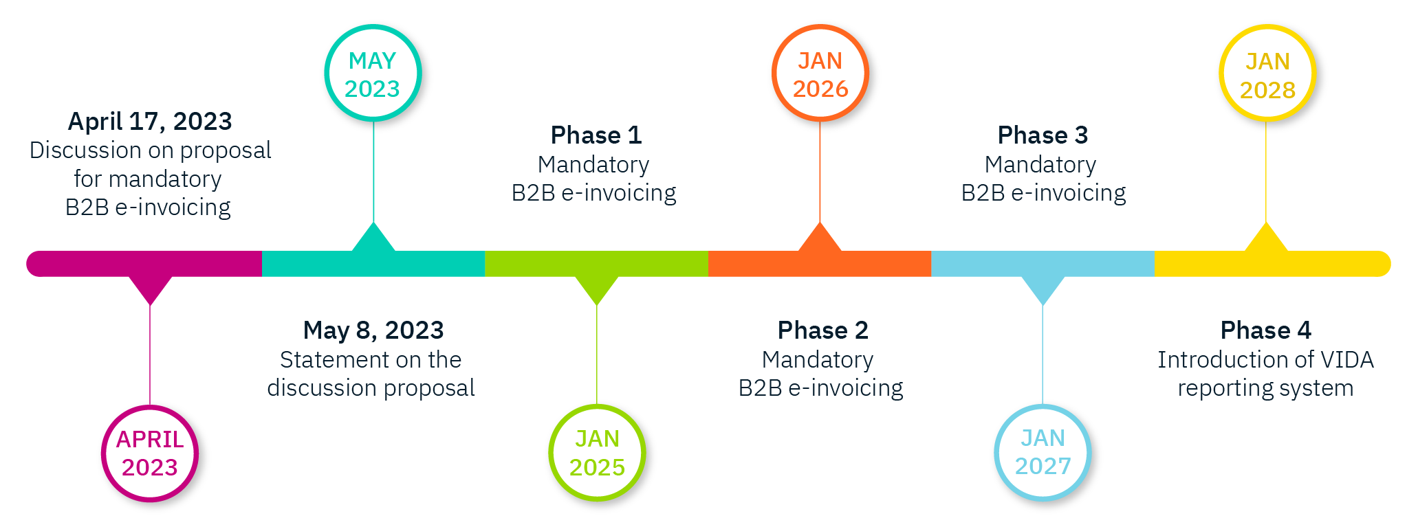 TaxCompliance_Mockup_GERMANY timeline