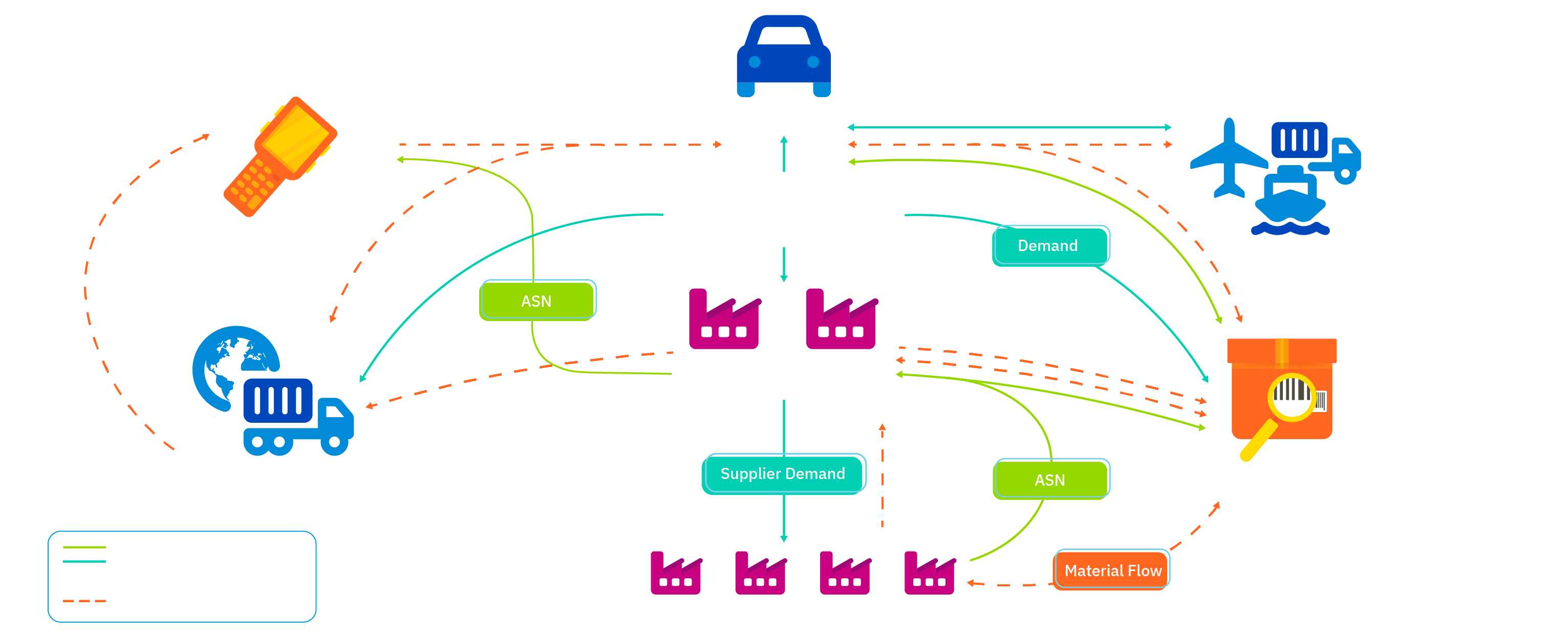 TrueAuto_Mockup_April_Auto infographic Blue -17