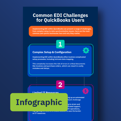 ERP Resources Level 2_-21