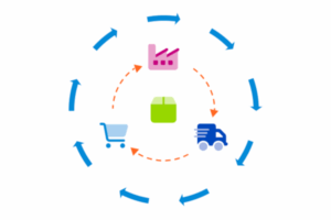 Integrated Supply Chain Management for the Automotive Industry