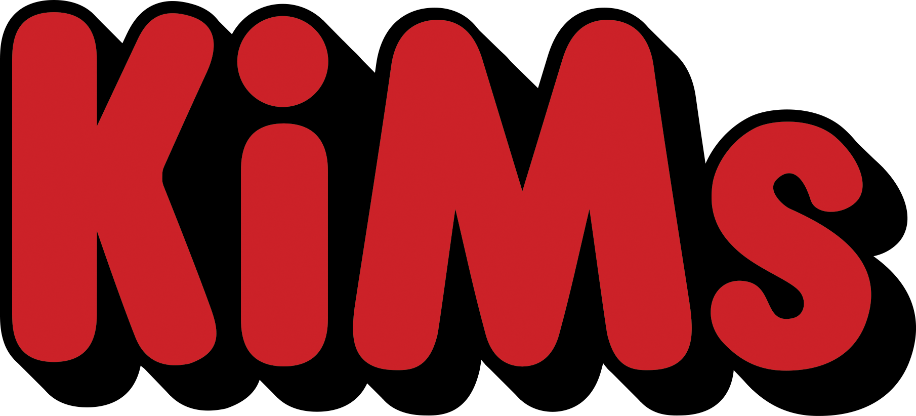 Kundehistorie: KiMs A/S